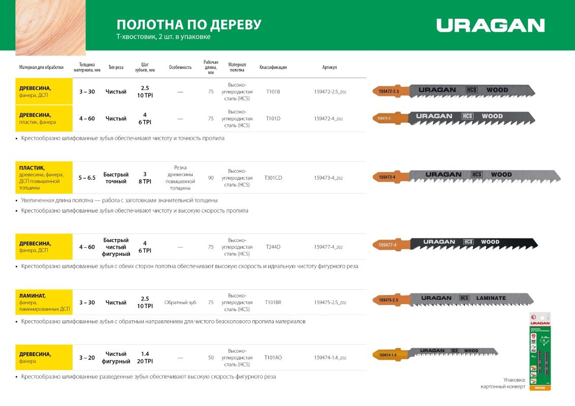 STAYER Полотна для лобзика STAYER URAGAN, T101AO, фигурный рез, T-хвост, шаг 1,3мм, 50мм, 2шт 159474-1.4_z02