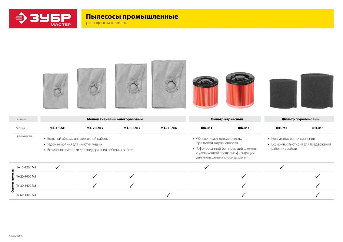 ЗУБР Мешок тканевый, ЗУБР МТ-20-М3, для пылесосов модификации М3, многоразовый, 20 л МТ-20-М3